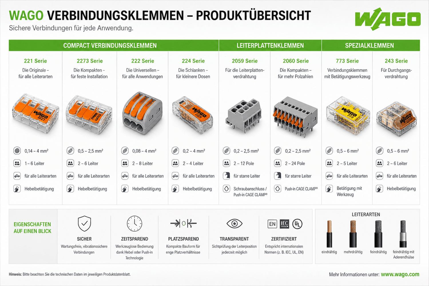 Verschiedene Verbindungsklemmen mit Hebel- und Steckmechanismus