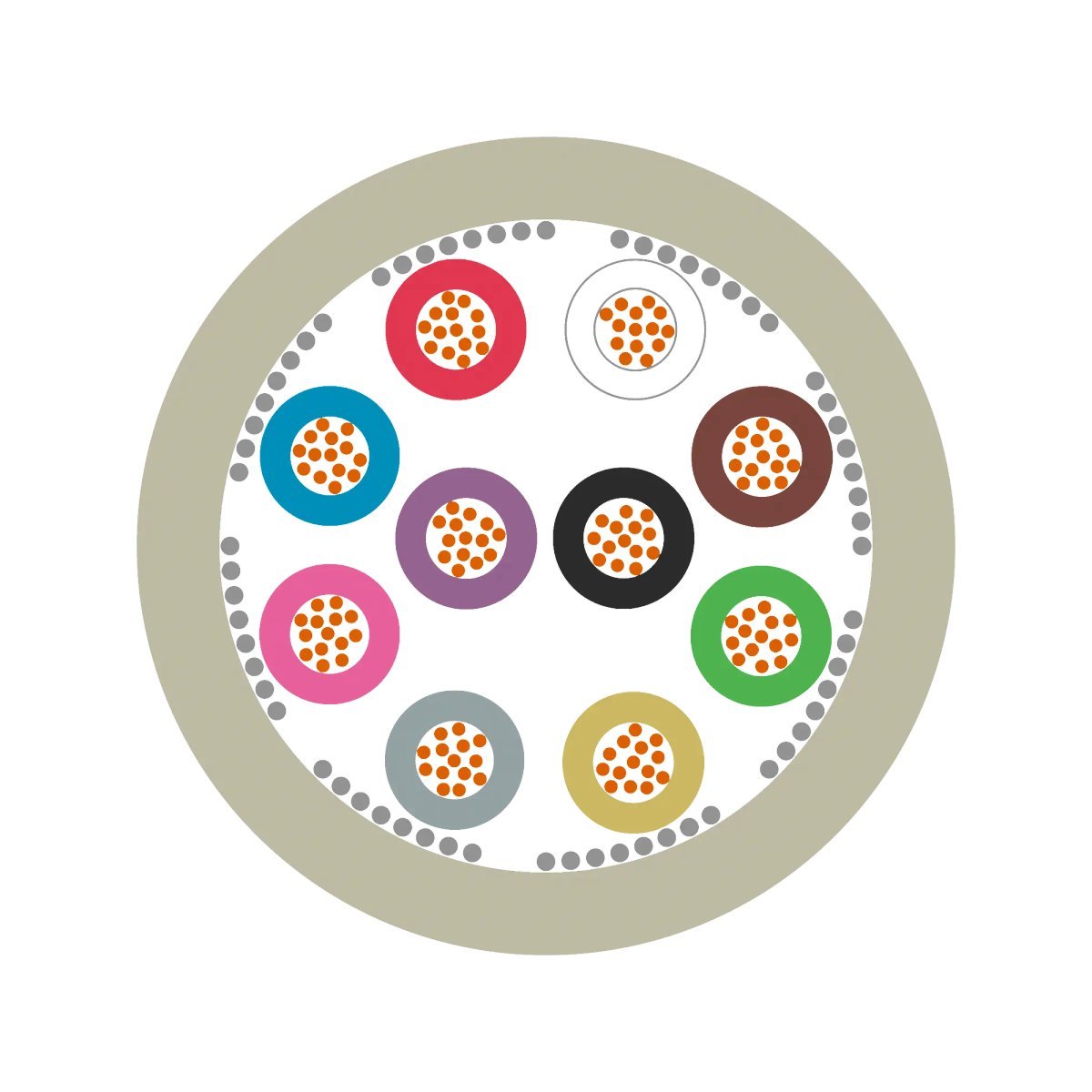 UNITRONIC® LiYCY