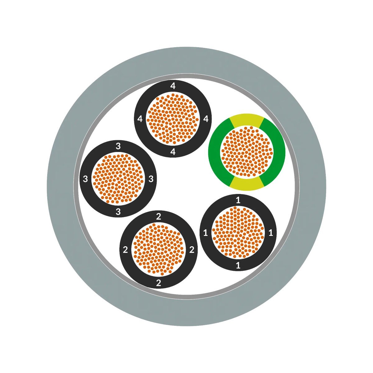 ÖLFLEX® CLASSIC FD 810