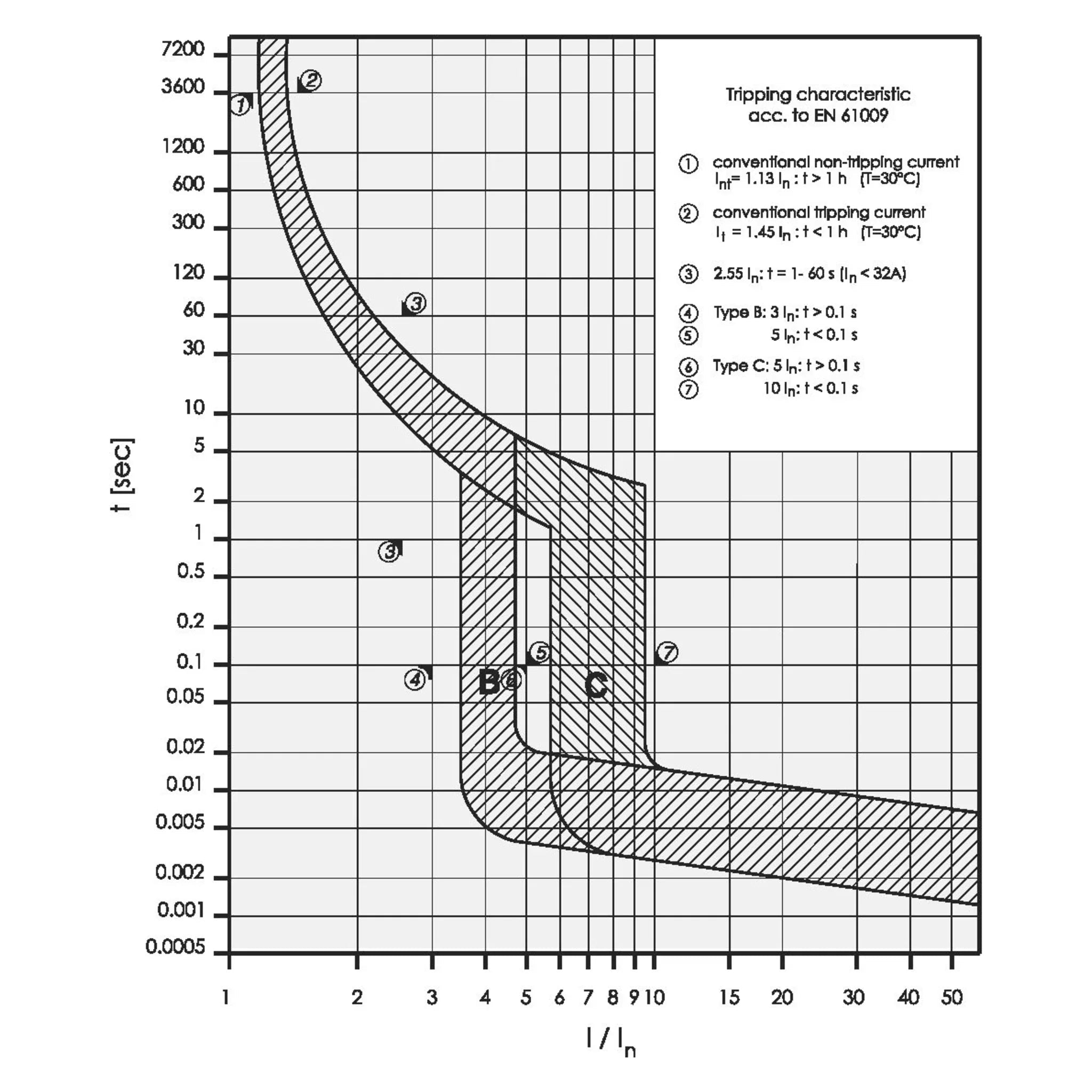 FI/LS-Schalter FRBM6 2P Typ A 6 kA – Flussdiagramm