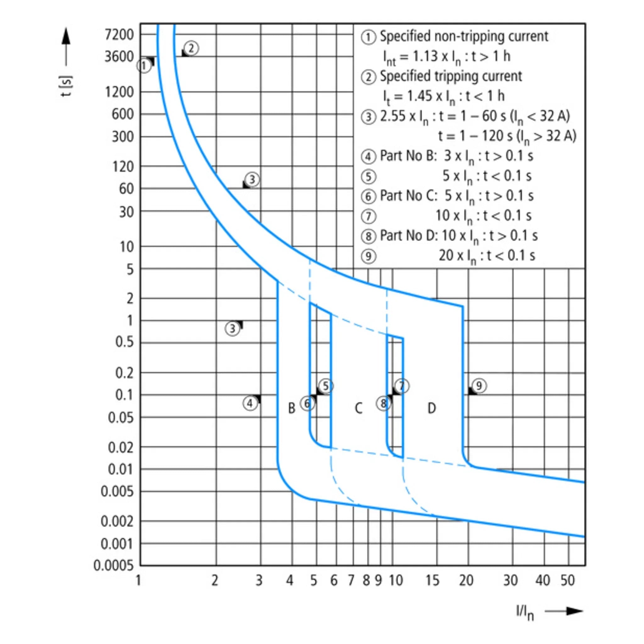 FI/LS-Schalter mRB6 4P Typ A 6 kA – Flussdiagramm