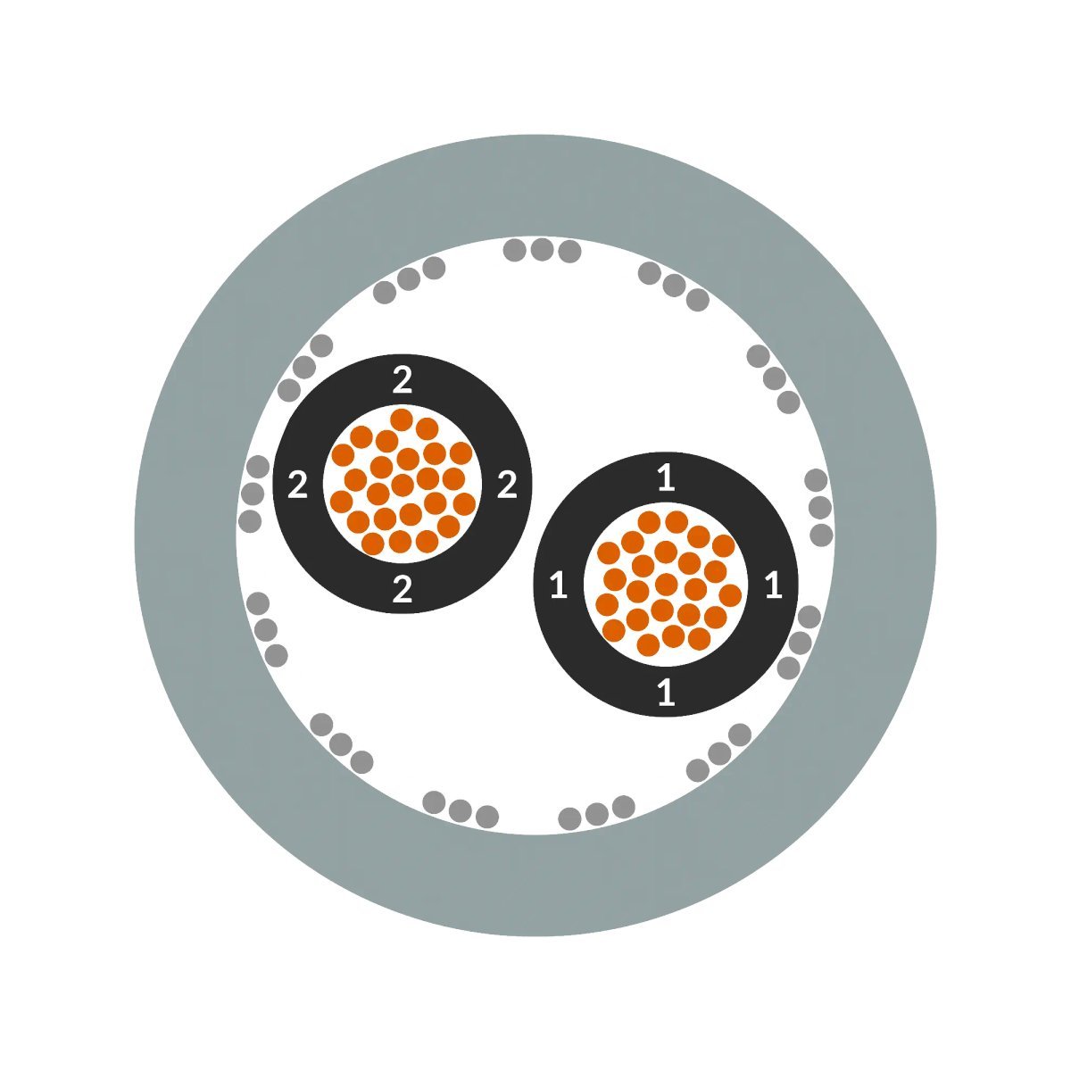 ÖLFLEX® CLASSIC 115 CY
