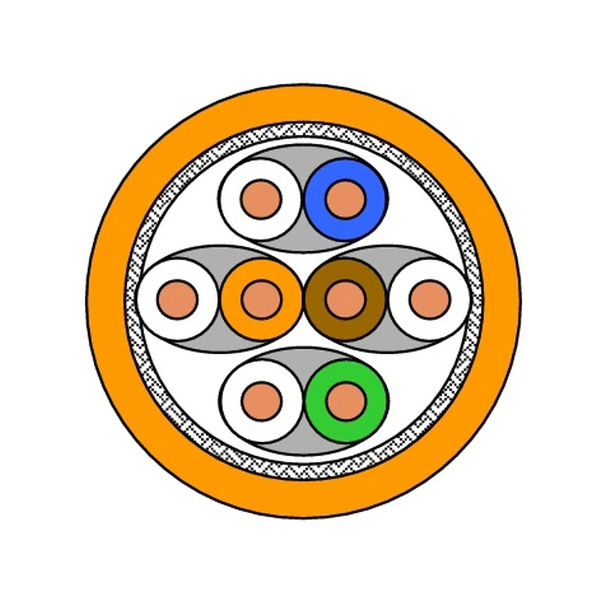 Draka Verlegekabel Cat.7 – Querschnittsansicht